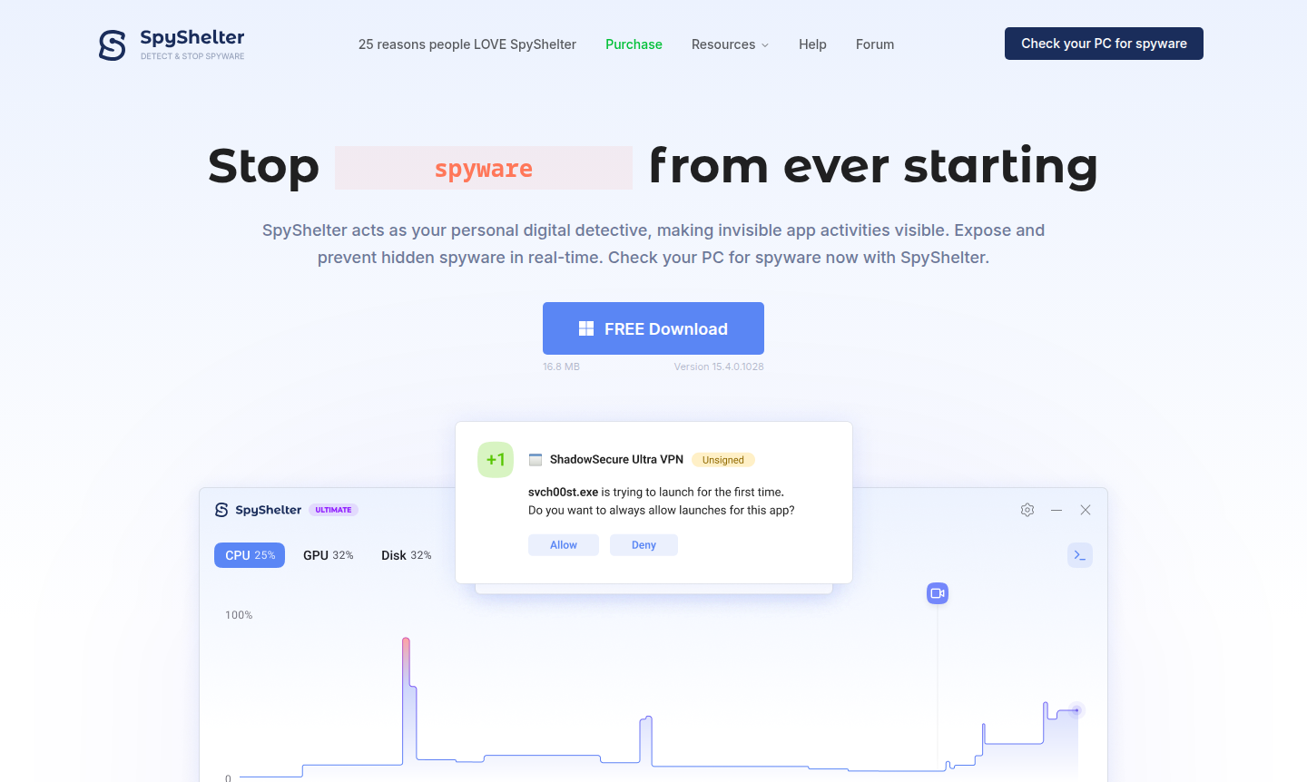 SpyShelter software interface showing threat detection dashboard